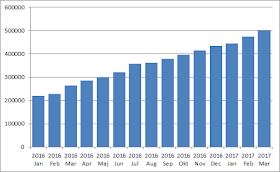 Portföljutveckling Utdelningsstugan Mars 2017