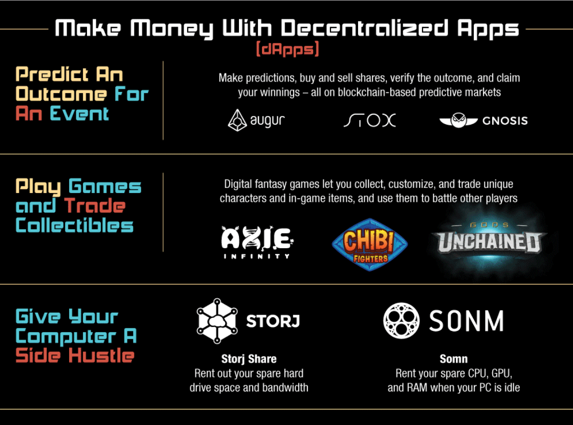Make Money With Blockchain Here S How Infographic Digital - 