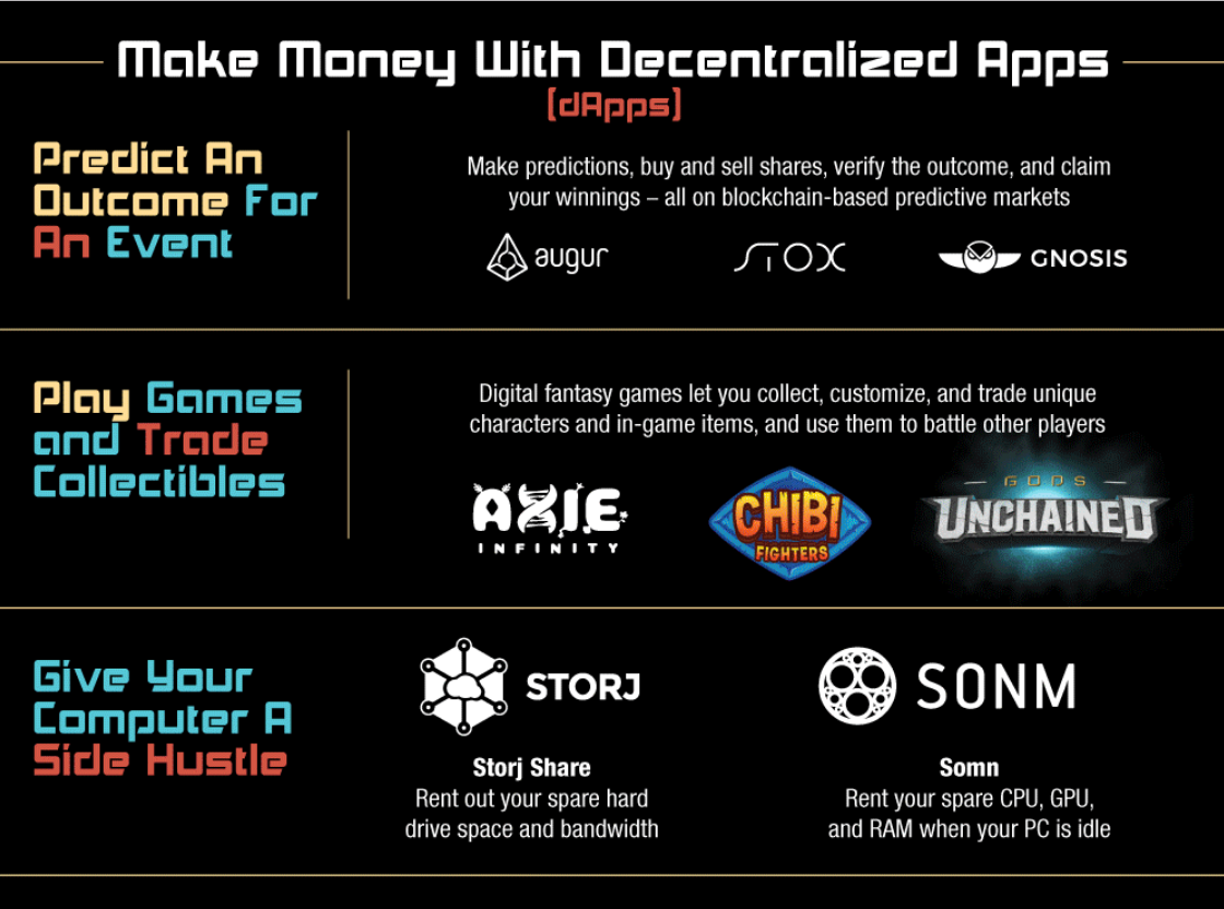 Make Money Bitcoin Shares How To Earn Bitcoins By Mining