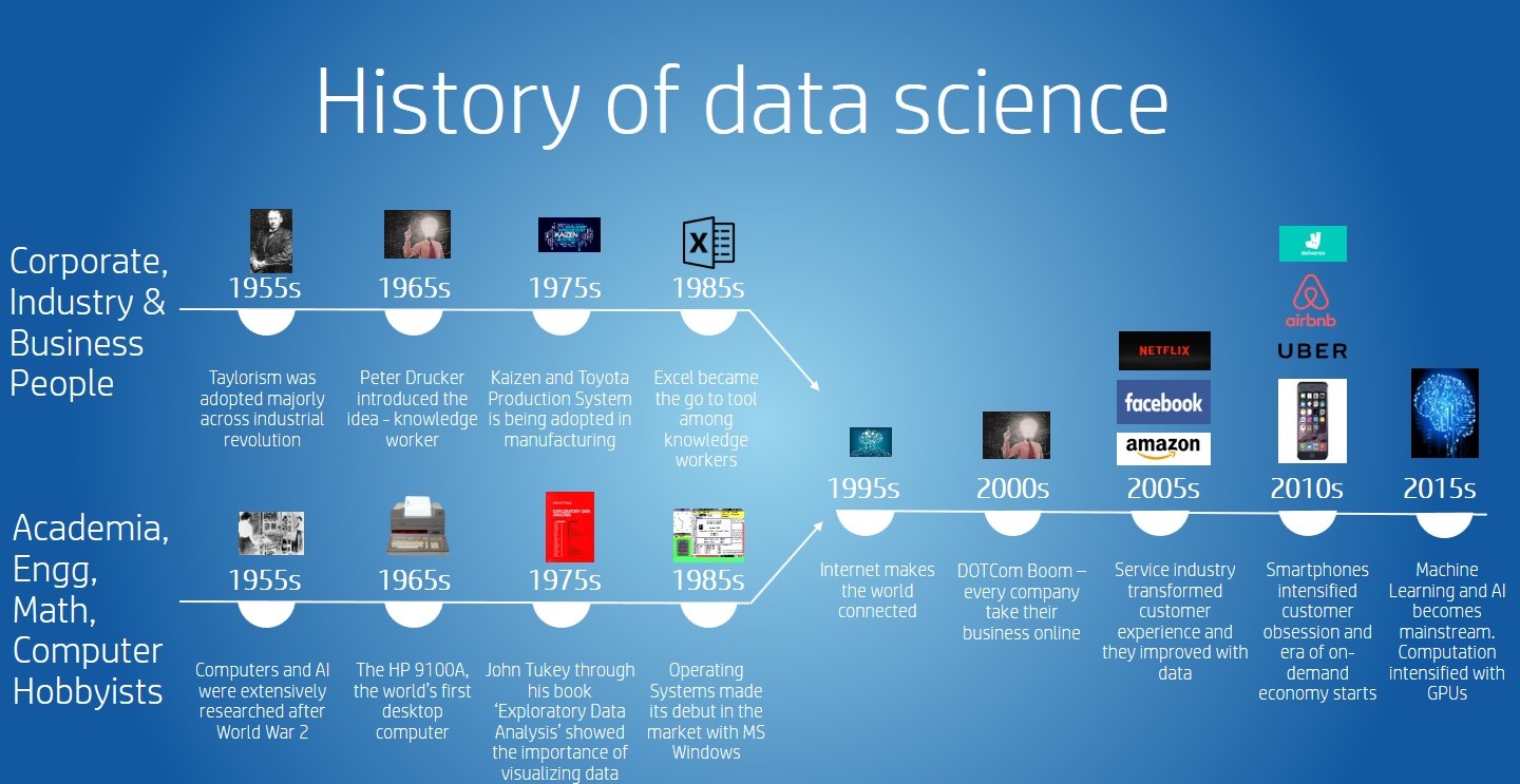 Big data отзывы otzyvy best company bigdata. Data Science. History of data Science. Основные инструменты data Science. Big data History.