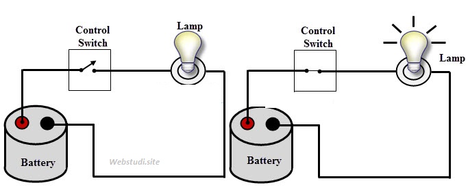 21 Jenis Saklar Listrik dan Fungsinya (LENGKAP) - Studi Elektronika