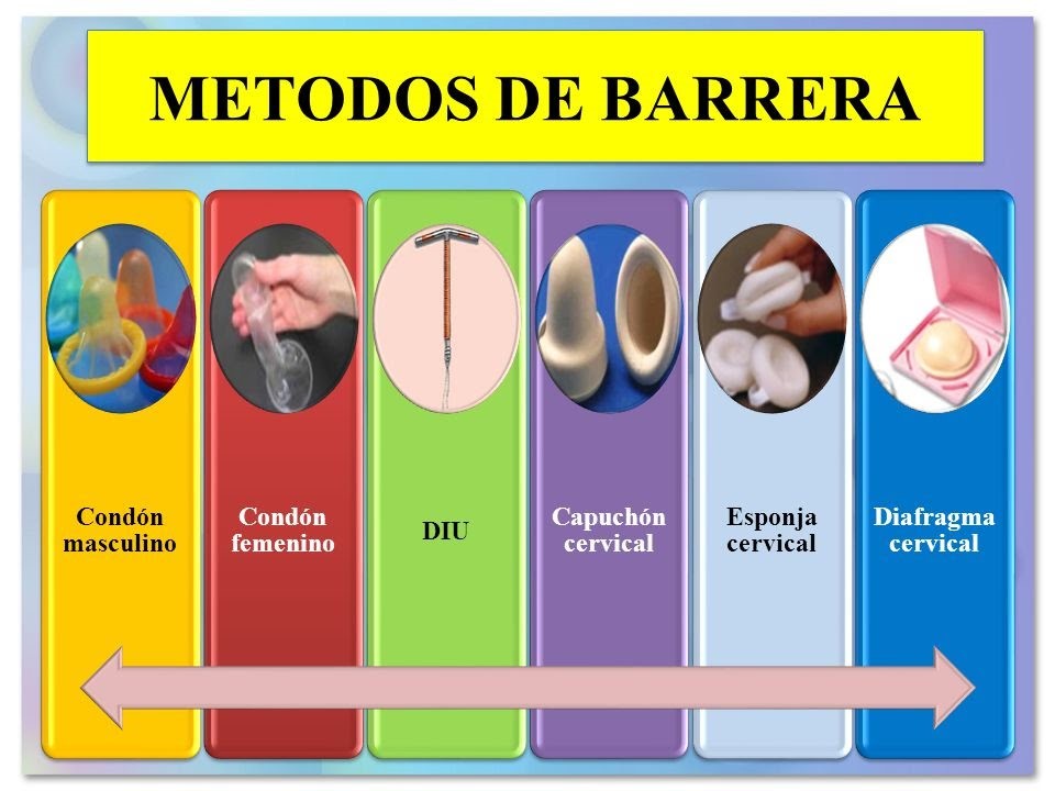 Métodos de planificación para prevenir el