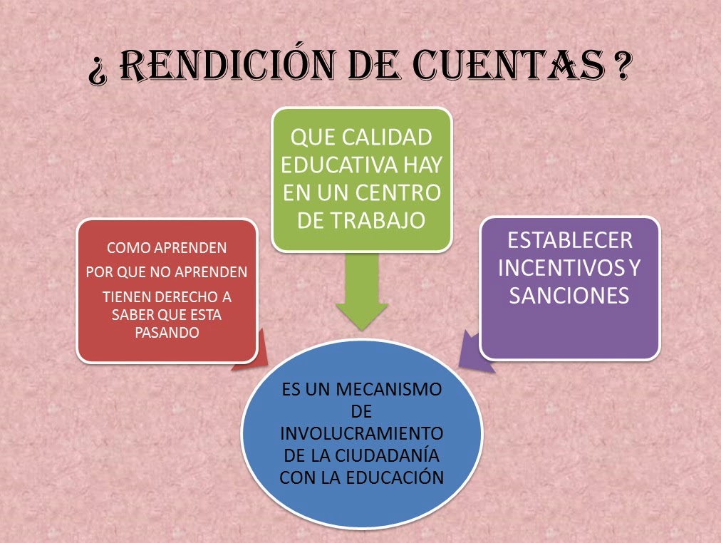 Gestión y desarrollo educativo Diplomado Rendición de Cuentas Gestión y desarrollo educativo Diplomado Rendición de Cuentas