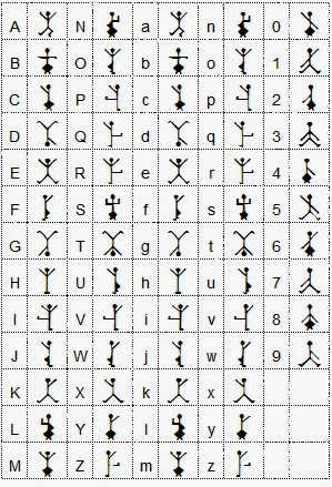 dancing men cipher dancing men cipher