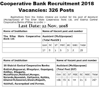 State Co-Operative Bank Recruitment 2018