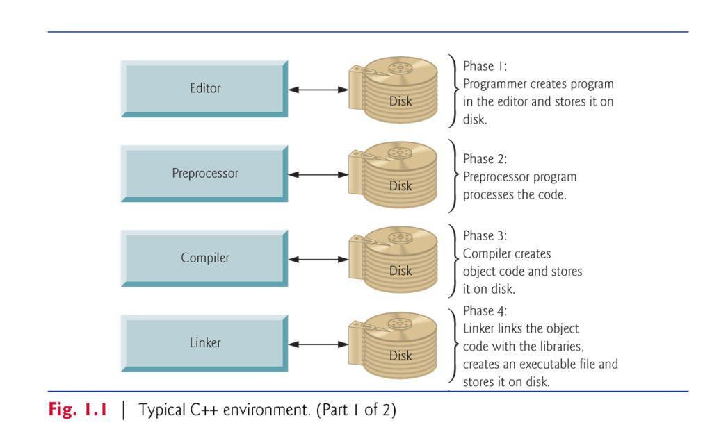 Learning how to communicate with computers - writing C program ...