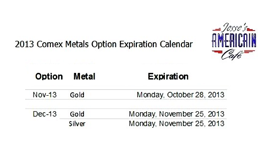 Jesse s Caf Am ricain Gold Daily And Silver Weekly Charts Bart Takes A Bow Capital Controls