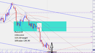 EURJPY nearing channel support EURJPY nearing channel support