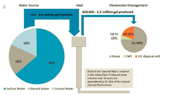 Green Risks: EPA Reports on Fracking and Water