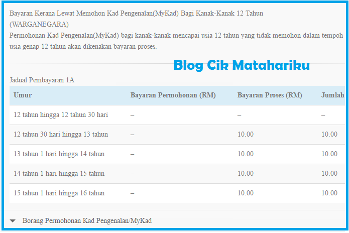 Permohonan kad pengenalan 12 tahun online