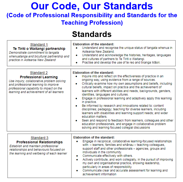 Marnel van der Spuy Our Code, Our Standards (current), Practising
