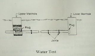Water Test Method of Testing (Water and Air testing) of Leakage of Sewer Pipe Joints