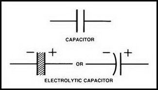 Capacitor symbol | Capacitor Types