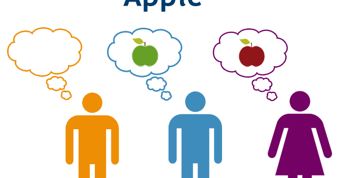 The 'Apple Visualization Scale' Illustrates How People's Brains Work  Differently » TwistedSifter