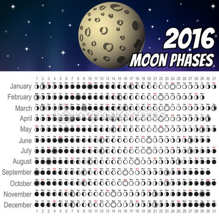 2016 Moon Phases Calendar, Moon Phases 2016 Calendar, 2016 Calendar with Moon Phases