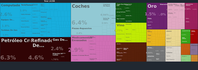 importaciones reino unido