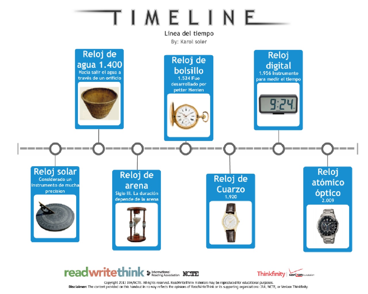 Ciencia y Tecnología Lineas de Tiempo Ciencia y Tecnología Lineas de Tiempo