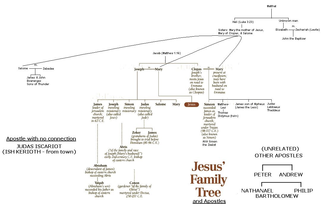 Sunday in the South: Luke 6:1-16 - Lord of the Sabbath