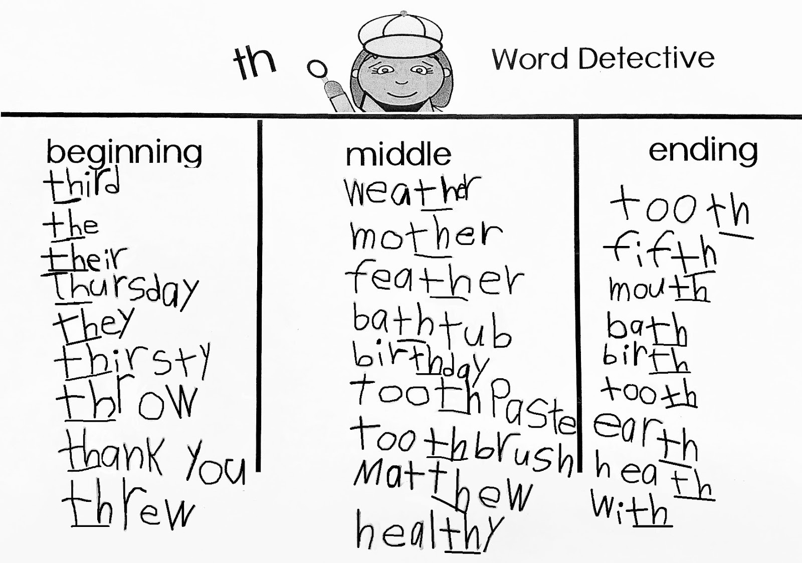 Reading2success TH Digraph Word Detectives Where is the digraph located and heard in these words?