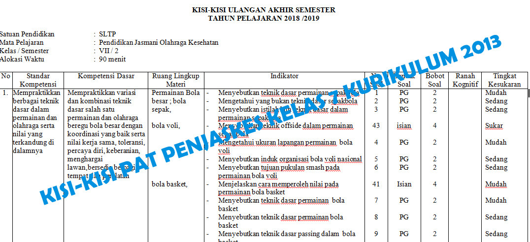 Kisi kisi soal penjas smp kelas 8