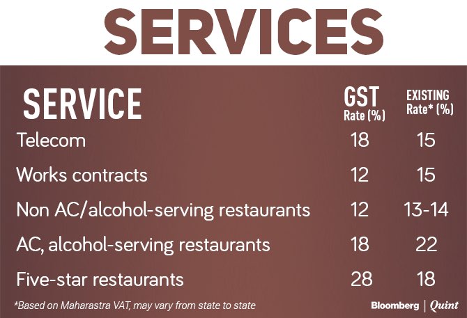 GST RATES | E Tax Samadhan GST RATES | E Tax Samadhan