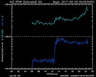 ACTIVIDAD SOLAR - Tormenta Solar Categoría X2 - ALERTA NOAA 2