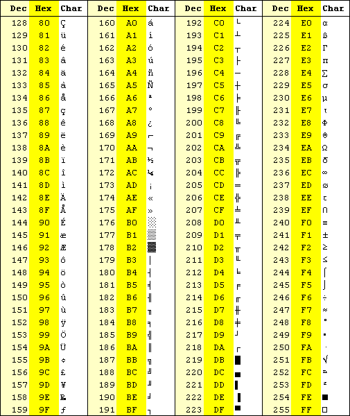 Computación Codigo Ascii