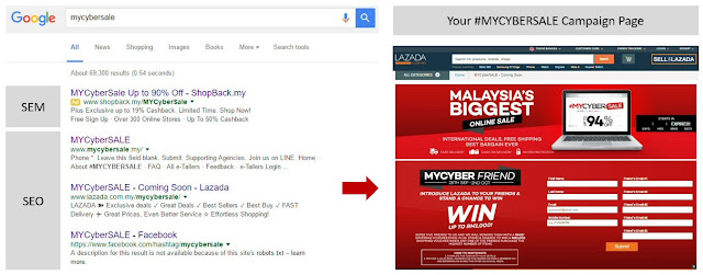 Driving 'mycybersale' searches to your campaign page
