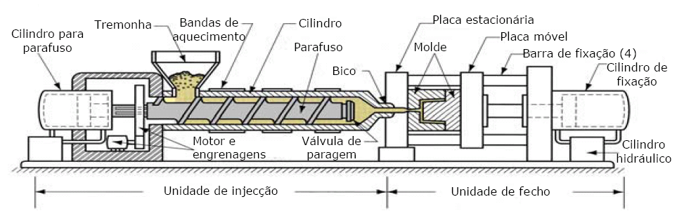 problemas e soluções no processo de injeção de plastico: maquinas ...