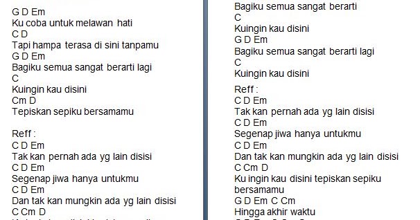 Chord Gitar Hingga Akhir Waktu Chord Walls