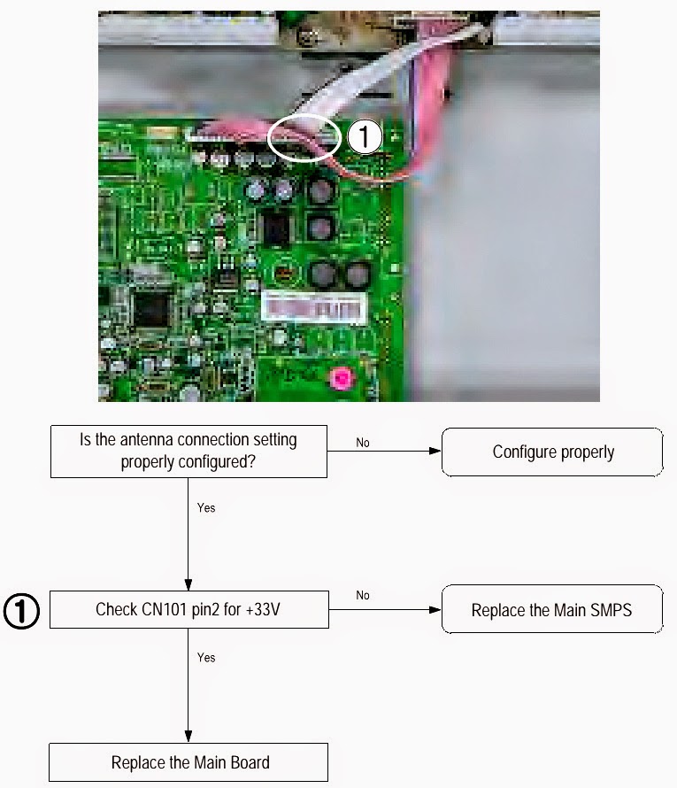 Master Electronics Repair ! PLASMA TV SAMSUNG PS42E7SX/XEC PDP