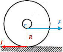Arah gaya pada gerak menggelinding pada yoyo