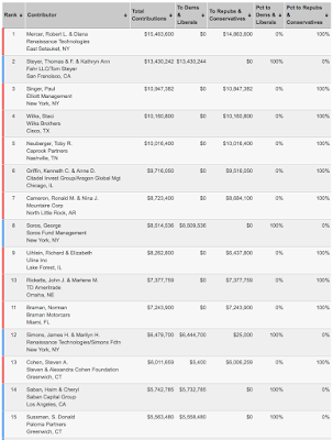 american politics the super-wealthy man’s playground