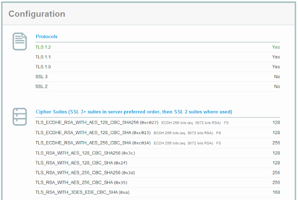 SSL Labs result for NWebsec Azure OS family 3 TLS configuration