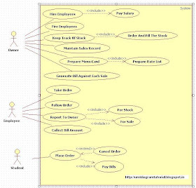 Unified Modeling Language: Canteen Management System - Use Case Diagram