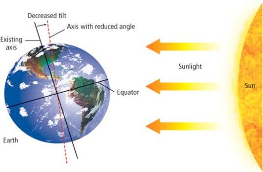 Klasifikasi Iklim Matahari Terlengkap