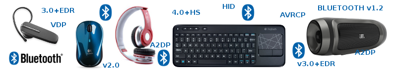 What is Bluetooth header - Image