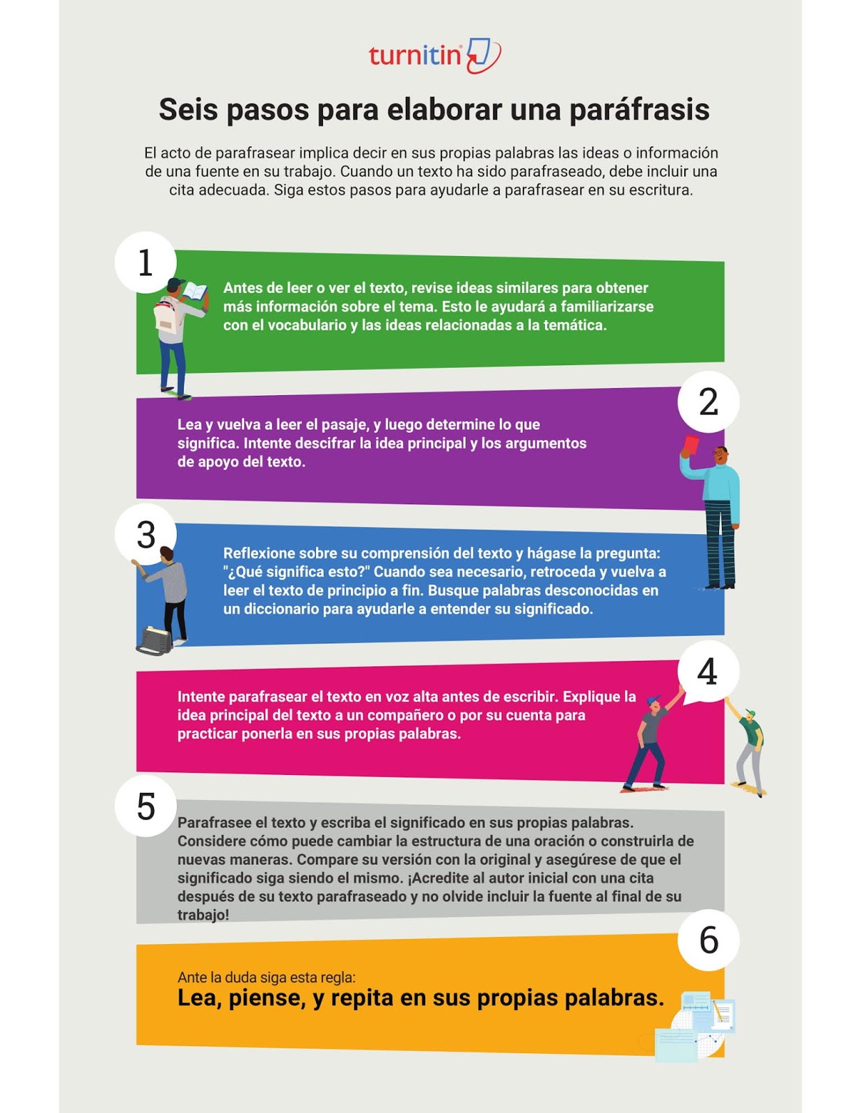 Biblioteca Dr. José Claudio Williman Seis pasos para elaborar una paráfrasis infografía