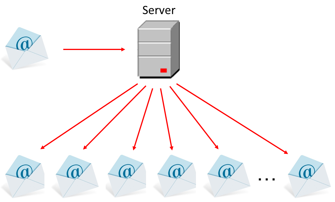 cis275 Topics List servers
