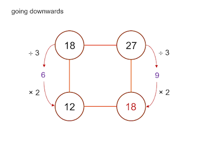 MEDIAN Don Steward mathematics teaching: boxes resources