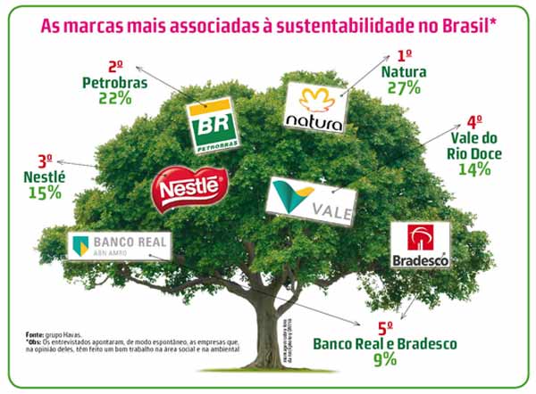 Qual a diferença entre direitos econômicos e direitos sociais? Qual a diferença entre direitos econômicos e direitos sociais?