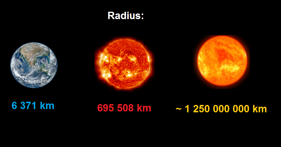 Largest stars in the Universe UY Scuti Earth Blog
