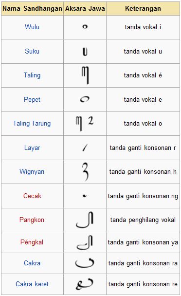 Cara Menulis Aksara Batak Di Komputer Delinews Tapanuli