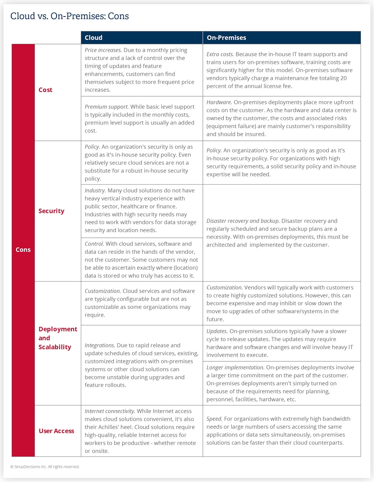 thai-sanoo-pros-and-cons