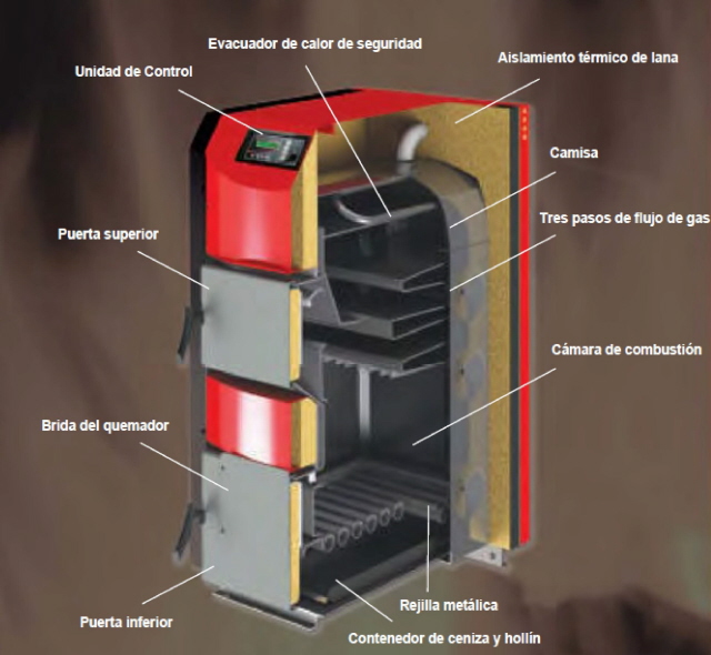 Mármoles Lofre CALDERA DE LEÑA CON TIRO FORZADO