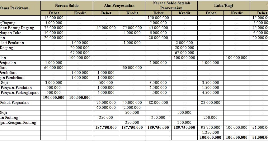 ➤ Contoh jurnal kemiskinan