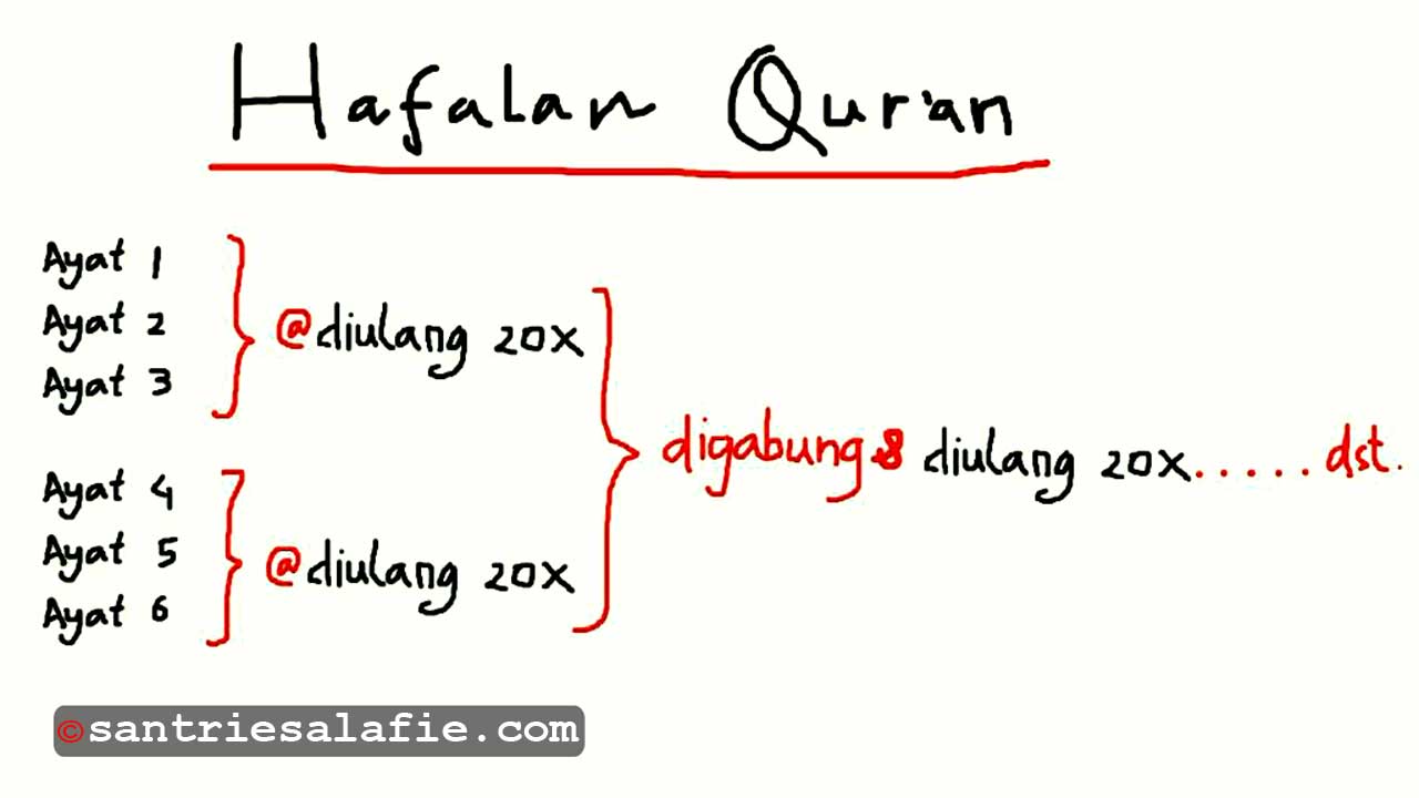 Tips dan Trik Menghafal Al Quran Dengan Rumus 20x20 by Santrie Salafie