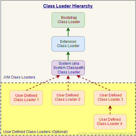 ツ)_/¯: Class Loading in Java - Concept, Class Loader Types, and Related ...