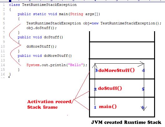 Think like a compiler.: 6.0 Exception Handling in java