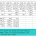 KSL (5038) - KSL Holdings Bhd: Cheaper But Still Good?